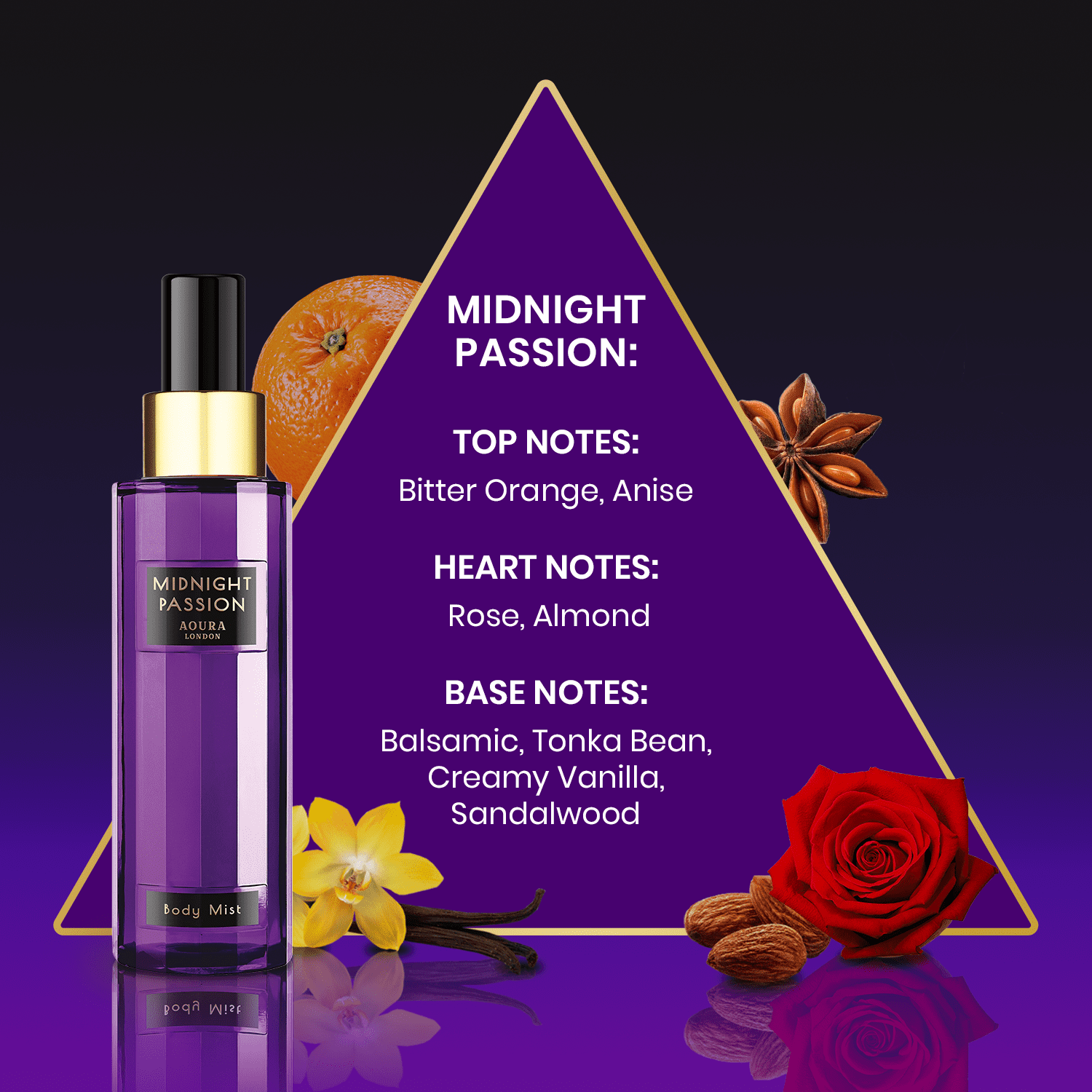 AOURA LONDON Collection Set Womens Body Mist Gift Set, with Midnight Passion, Love Rush, Pretty Woman, & Paradise Bliss, Fragrance Spray Set (4x60ml)