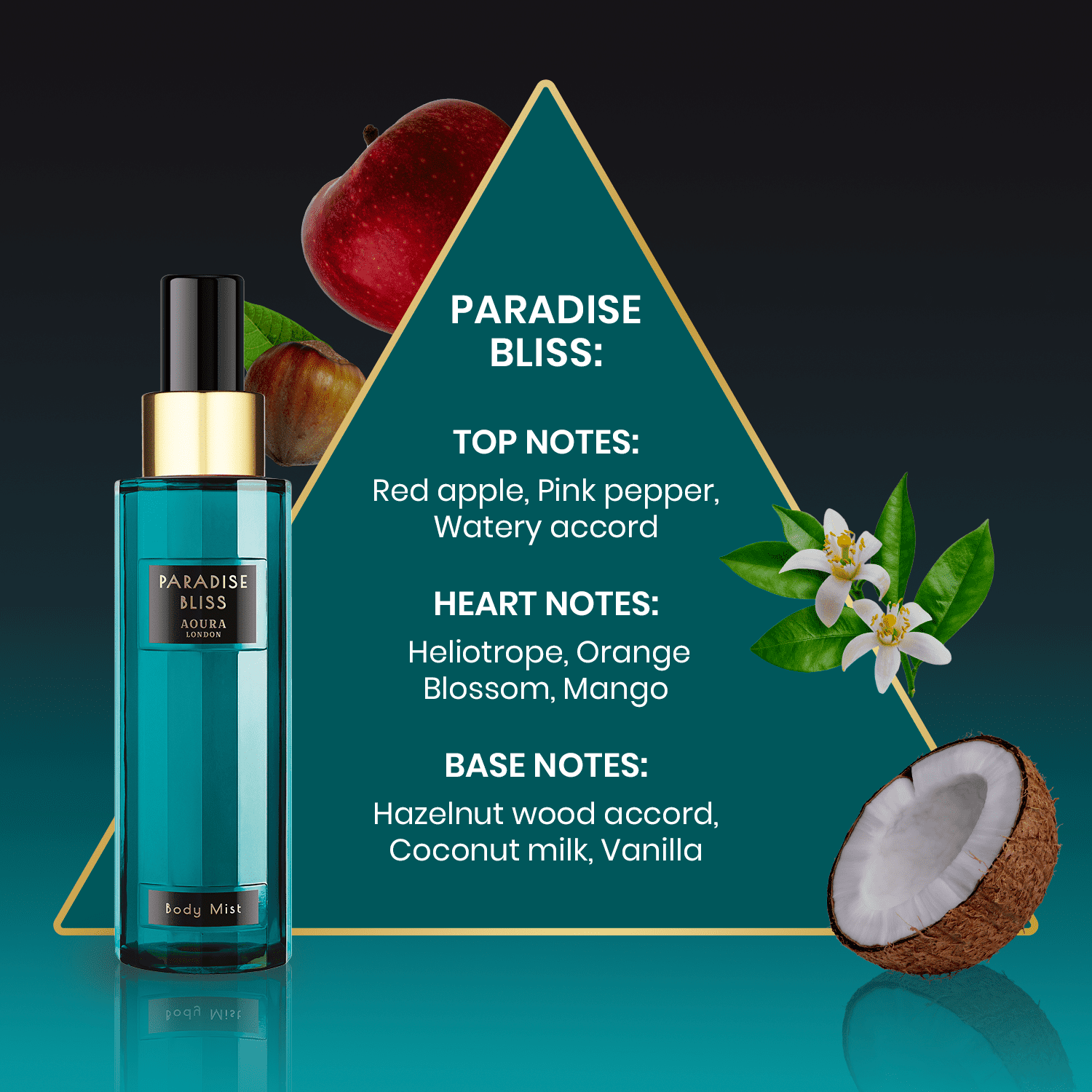 AOURA LONDON Collection Set Womens Body Mist Gift Set, with Midnight Passion, Love Rush, Pretty Woman, & Paradise Bliss, Fragrance Spray Set (4x60ml)