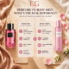 Perfume vs Body Mist comparison banner by Elite Glow UAE
